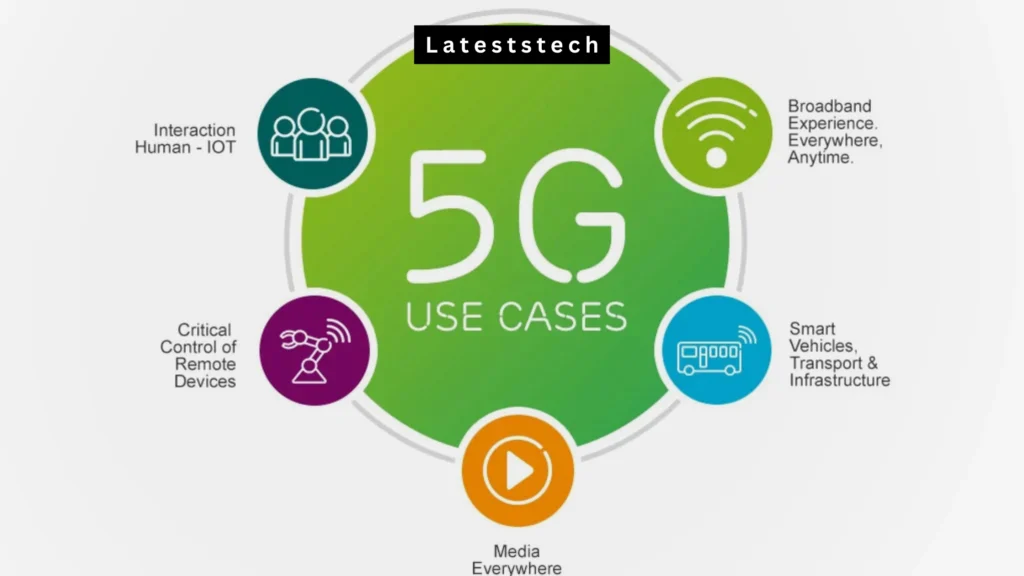 5g ultra wideband​