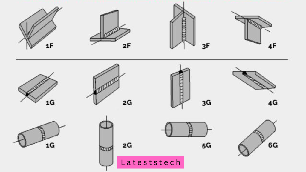 6G Welding Position